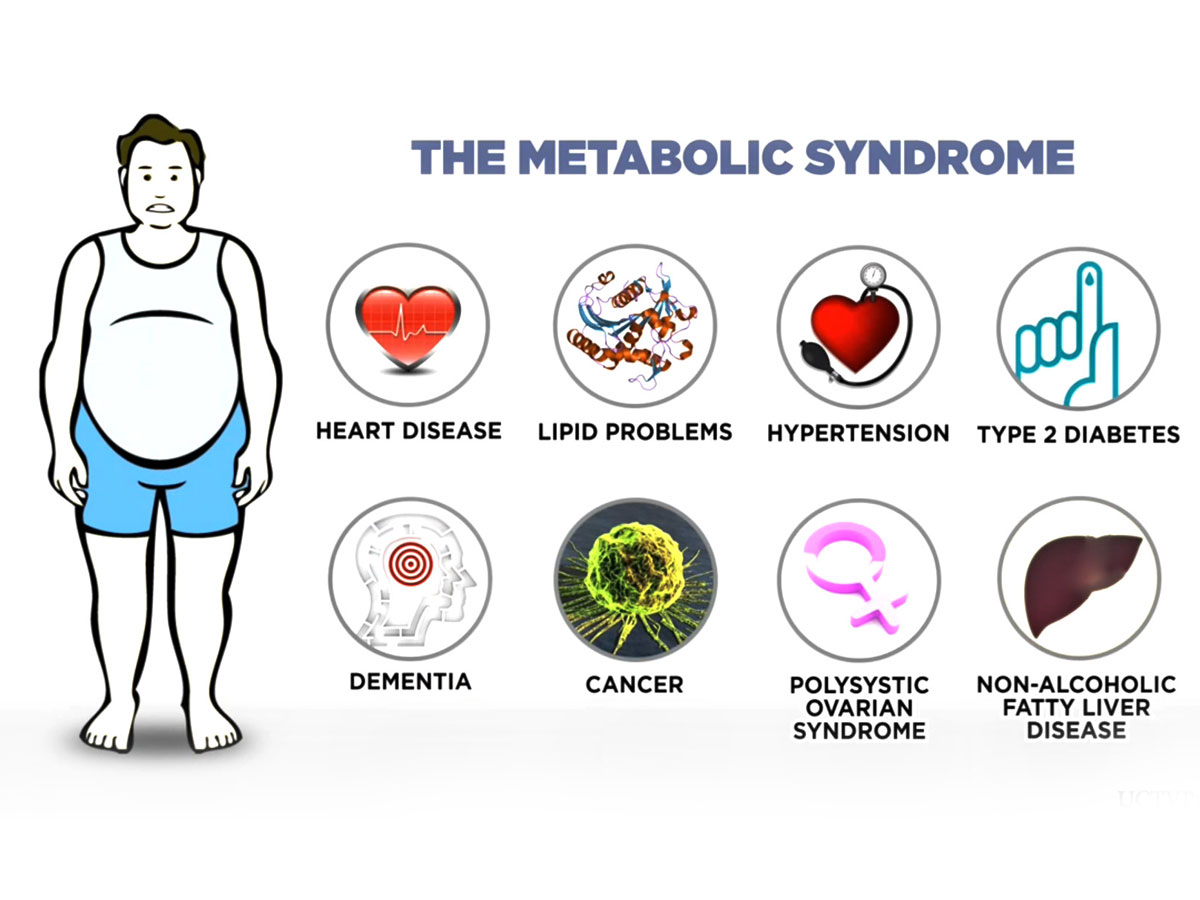 metabolic disorders